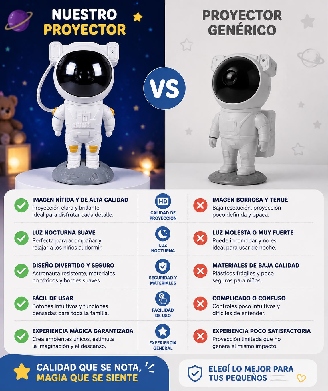 Proyector Astronauta — Luz de Estrellas y Galaxia con Control Remoto
